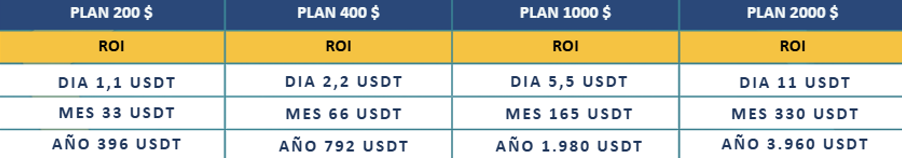 [Image of Investment Packages 200 to 2000 USDT]