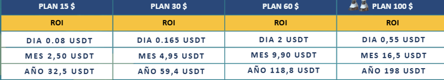 [Image of Investment Packages 15 to 100 USDT]