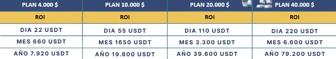 [Image of Investment Packages 4000 to 40000 USDT]