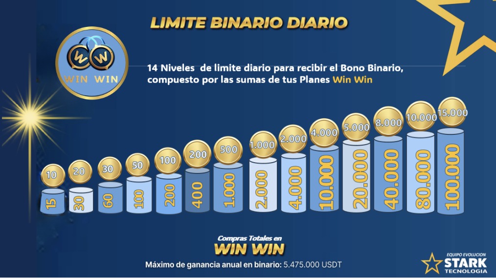 [Image of Daily Win Win Bonus]